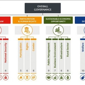 Les progrès de la gouvernance en Afrique et en retard sur les besoins des attentes
