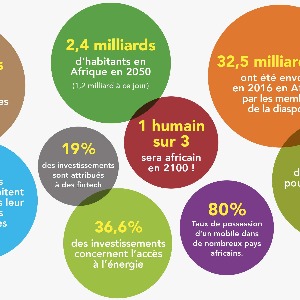 AFRIQUE 2050 DÉMOGRAPHIE : LA POPULATION DE L’AFRIQUE POURRAIT TRIPLER D’ICI À 2100