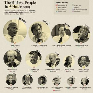 Top 10 des histoires d'affaires d'Afrique aujourd'hui