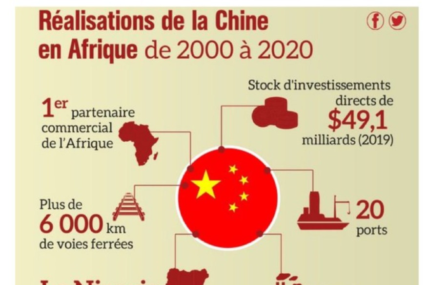 AFRIQUE2050 : En 20 ans, la Chine a construit plus de 6000 km de voies ferrées et 20 ports en Afrique