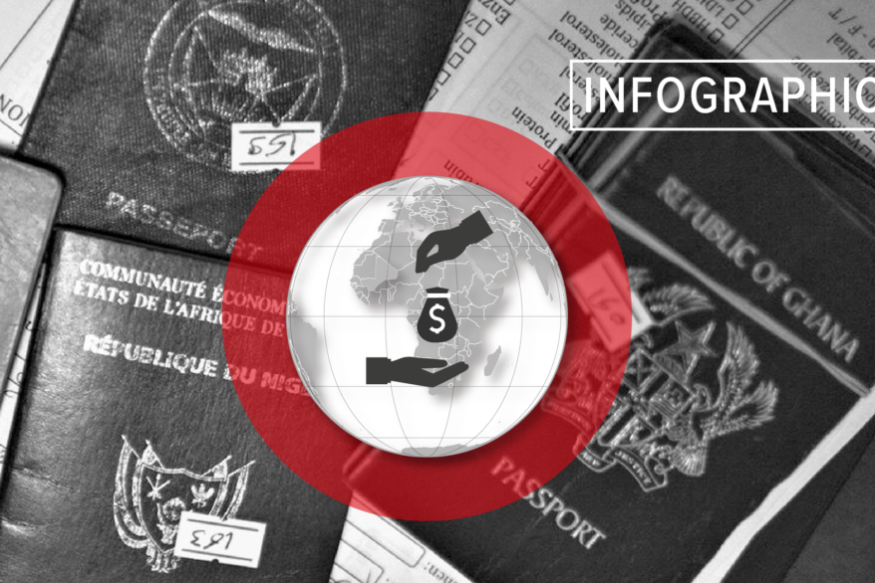 AFRIQUE2050 : Quelles frontières le passeport africain peut-il ouvrir ?